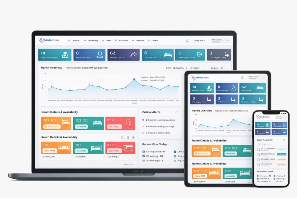 Medoc HMS hospital management software dashboard